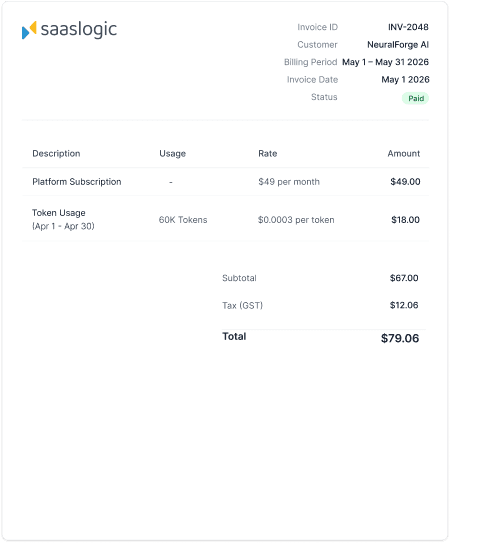 Hybrid Subscription + Usage