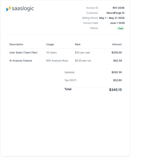Seat + AI Feature Add-Ons