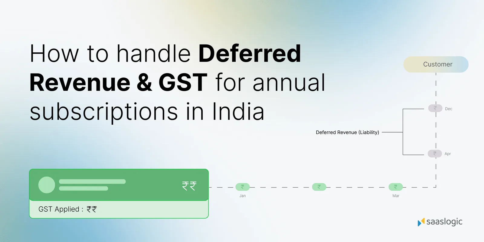 gst